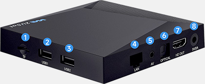 WE2USAT k3 pro+