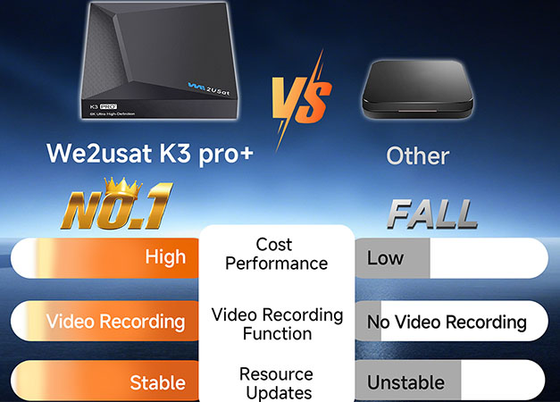 WE2USAT k3 pro+