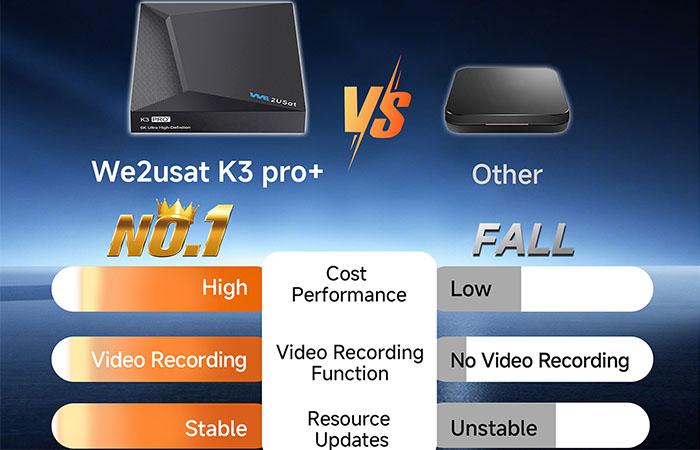 WE2USAT k3 pro+