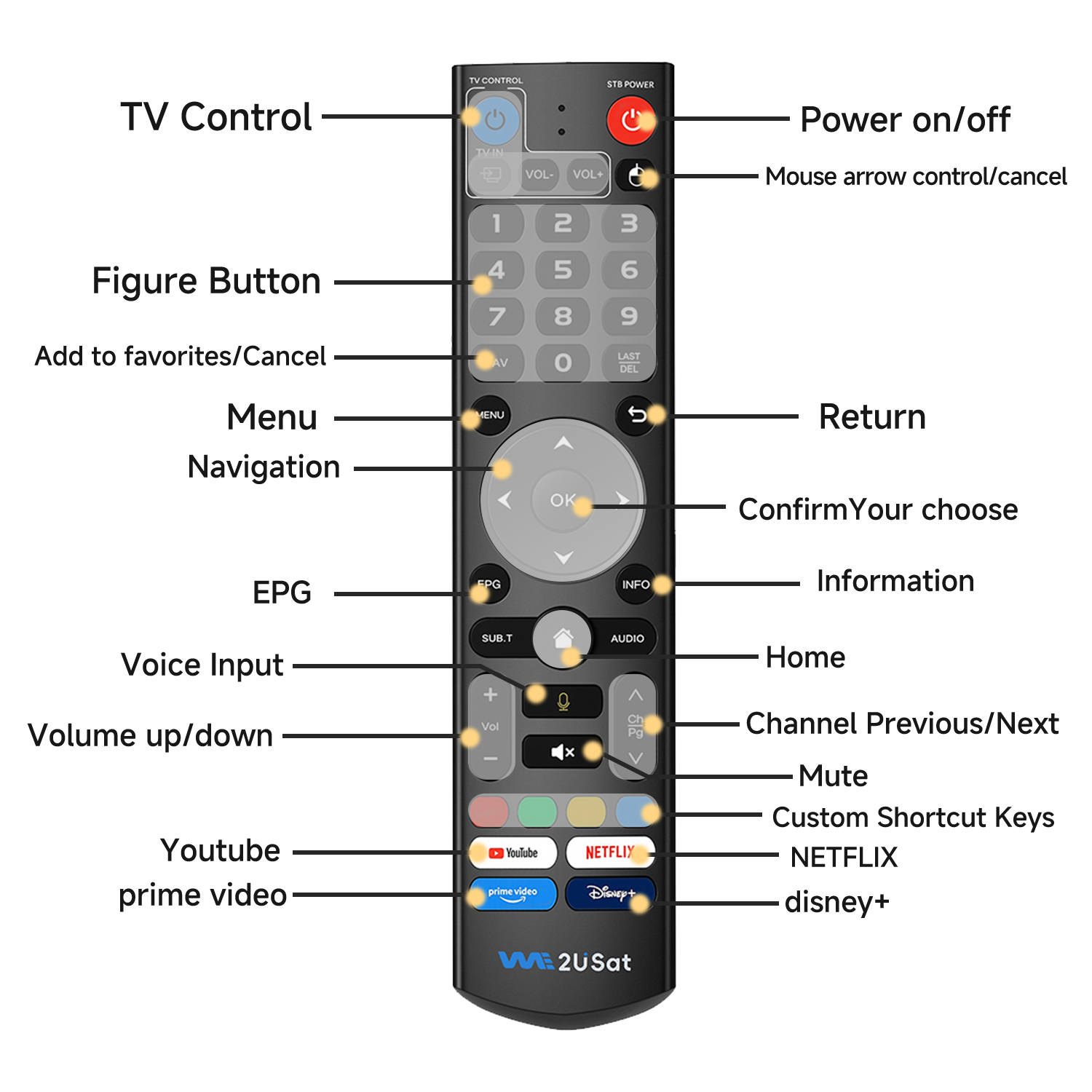 WE2USAT p6 mini
